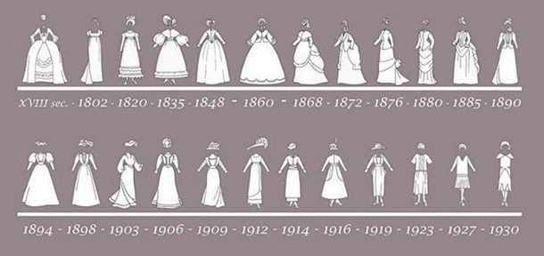 Το Νυφικό και η Ιστορία του